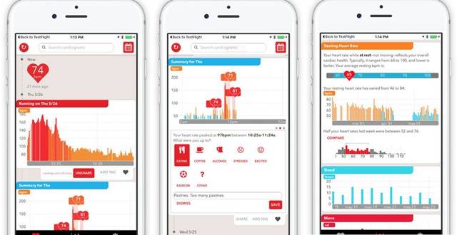 Aplikasi Cardiogram Untuk iPhone